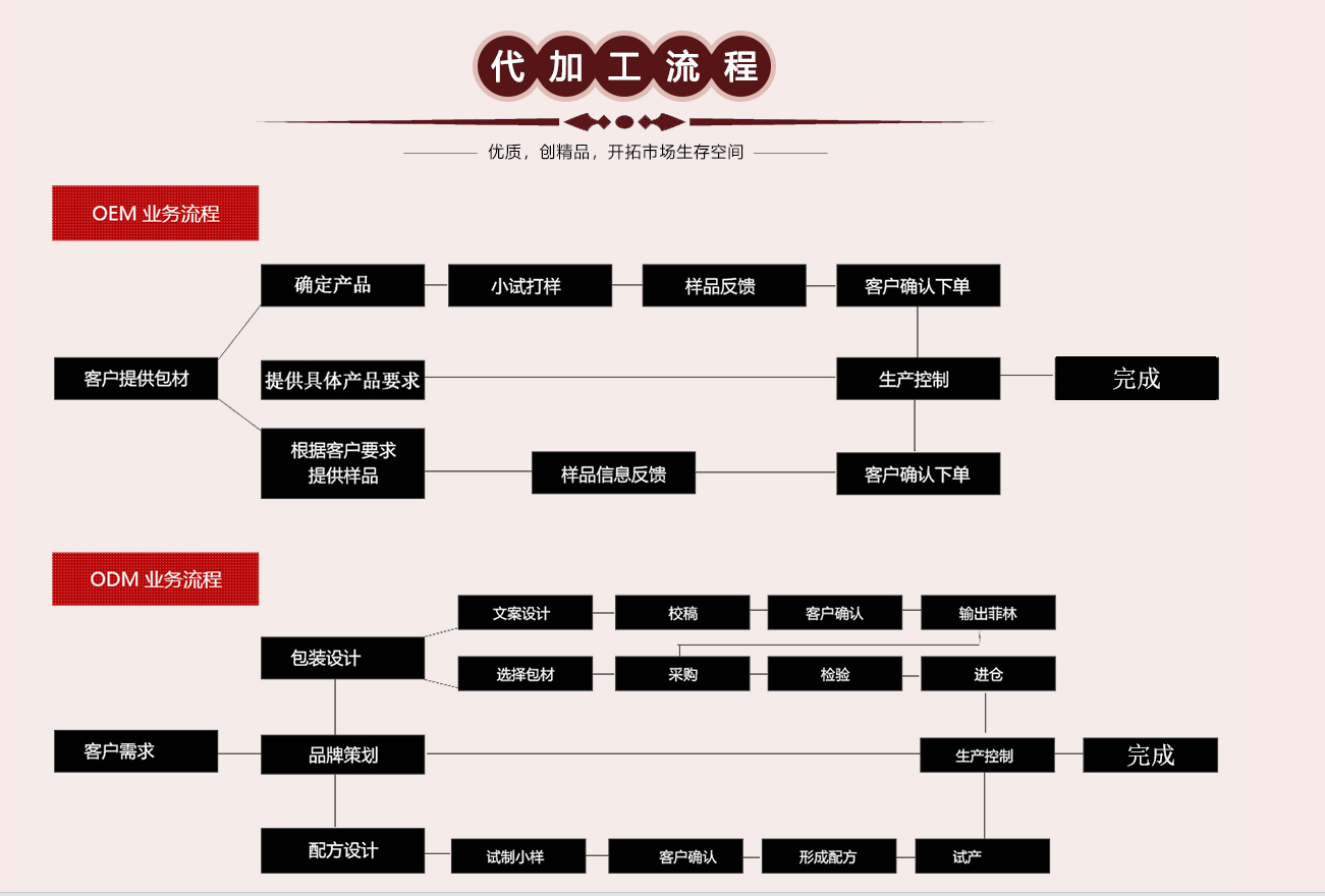 蒸汽護(hù)理眼罩生產(chǎn)批發(fā)定制oem