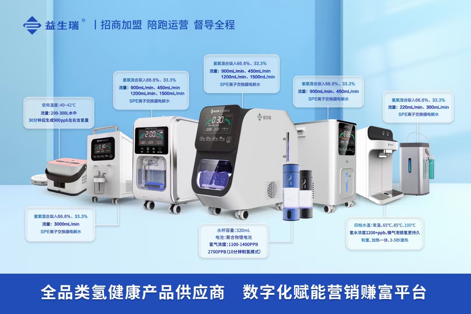 益生瑞氫氧機吸氫機代工廠：值得信賴的合作伙伴